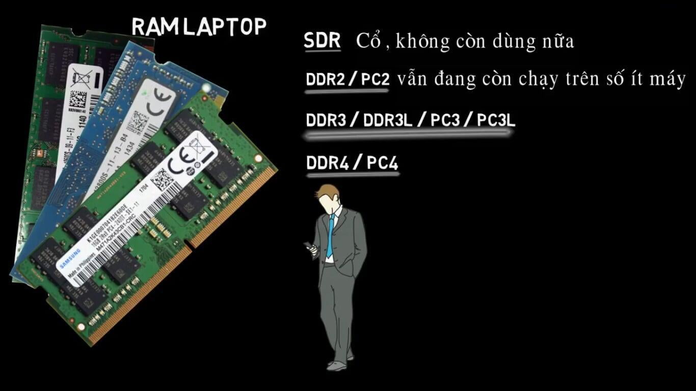 Cách đọc thông số trên RAM Laptop